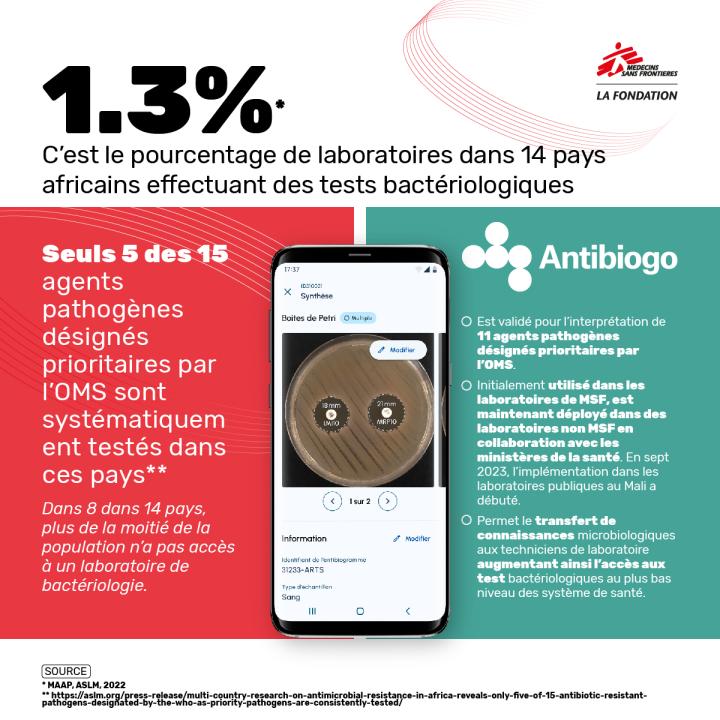 Antibiogo_InfographieLab
