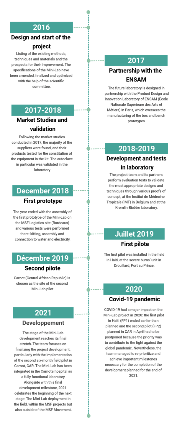 EnTimelineMinilab