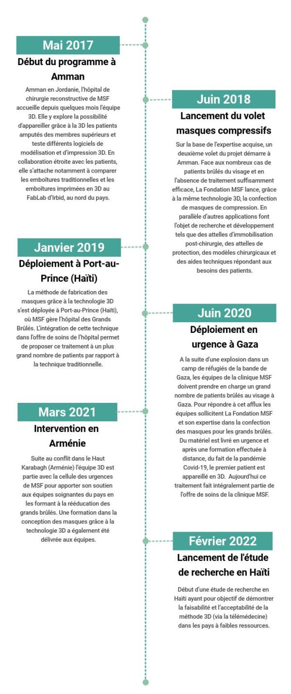 Timeline3Ddef2
