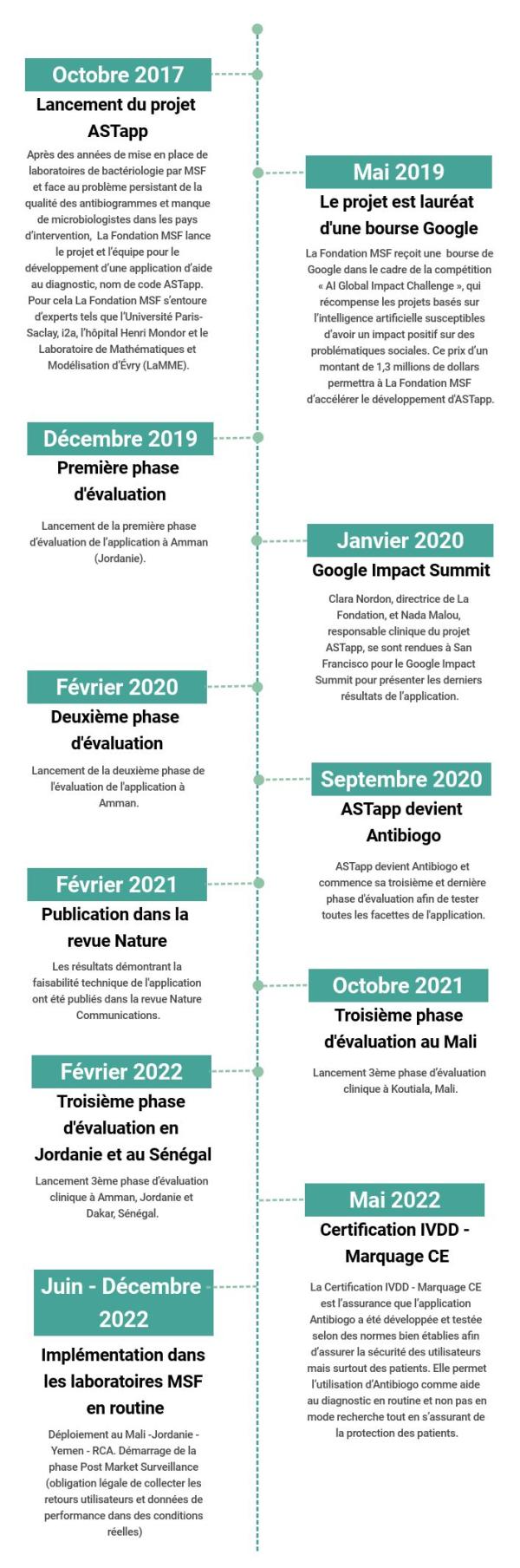 FrTimeline2022
