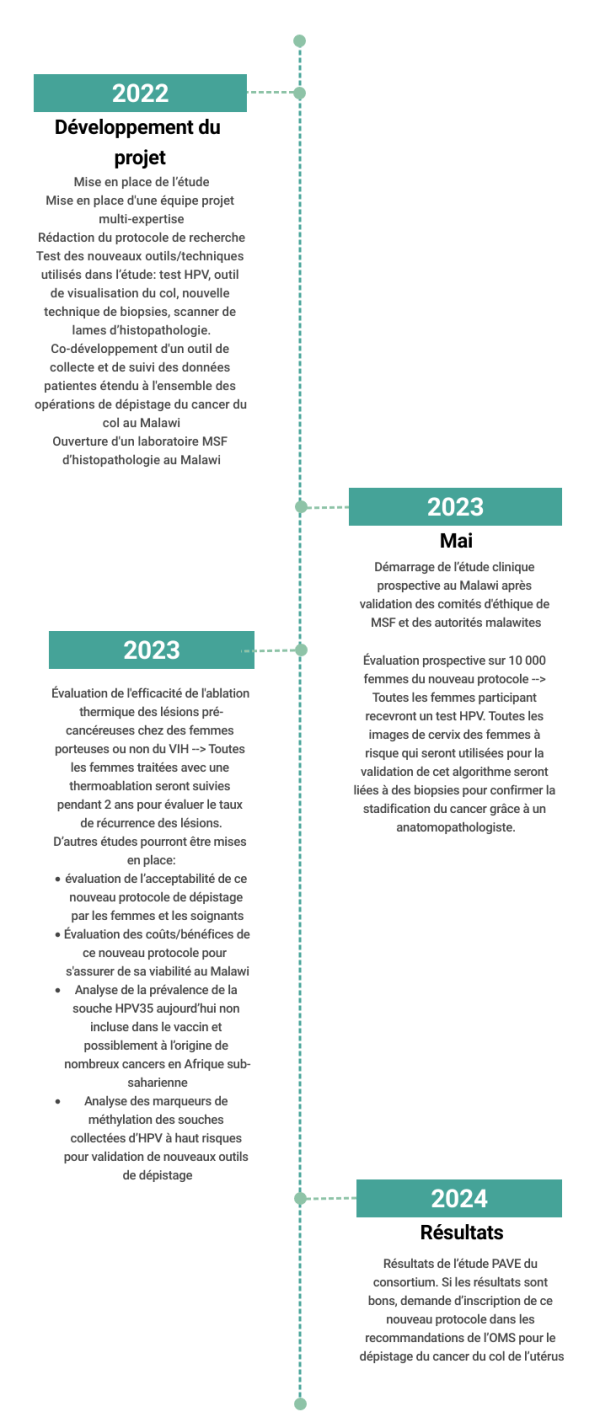 TimelineAiforCC