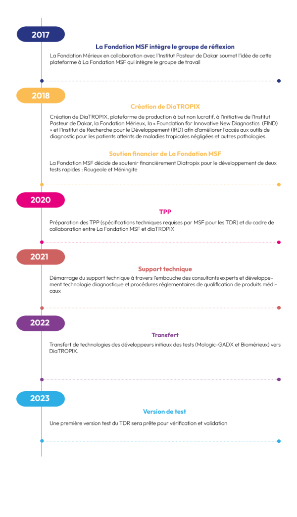 timeline-diatropix (1).jpg