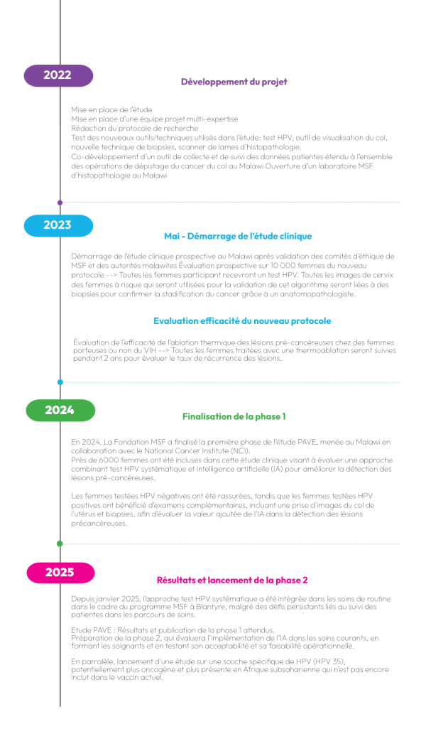 timeline AI4CC FR png