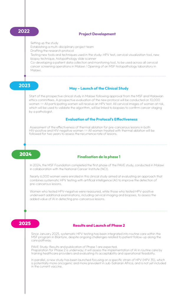 timeline AI4CC ENG