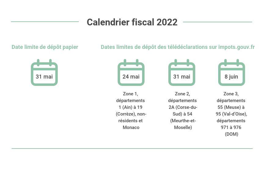 Calendrier Fiscal 2022