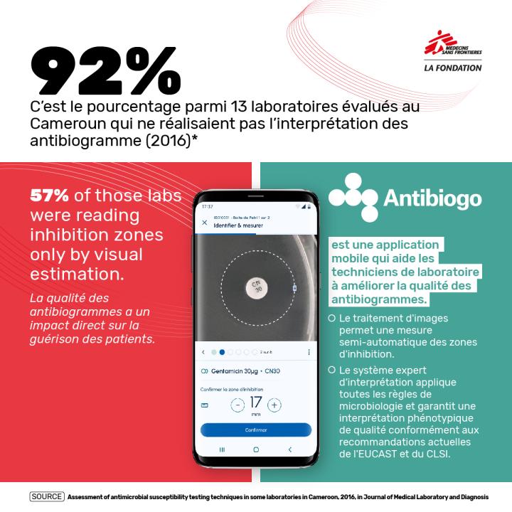 Antibiogo_Infographie92