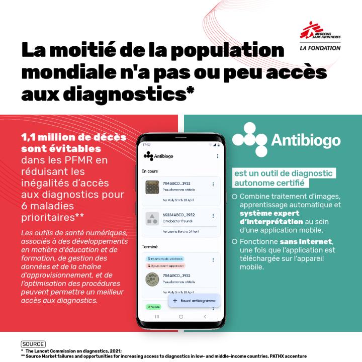 Antibiogo Faits Et Impacts Dans La Luttre Contre La Résistance Aux Antimicrobiens La 