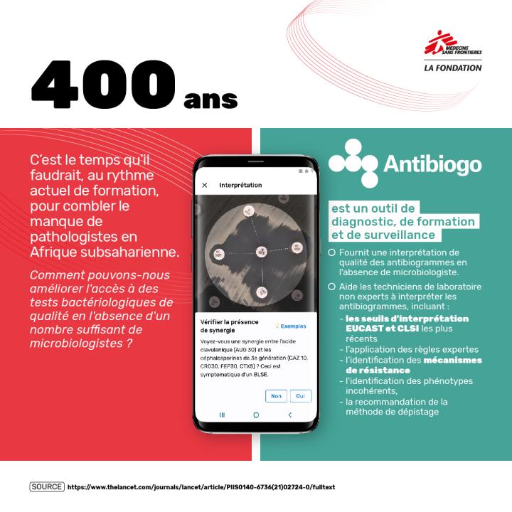 Antibiogo_Infographie400ans