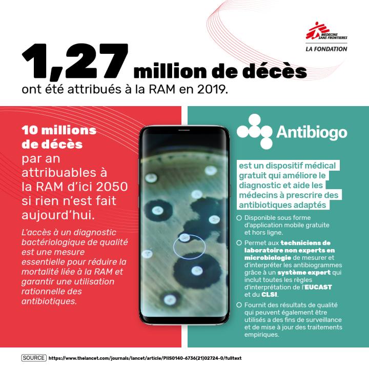 Antibiogo_Infographie2050