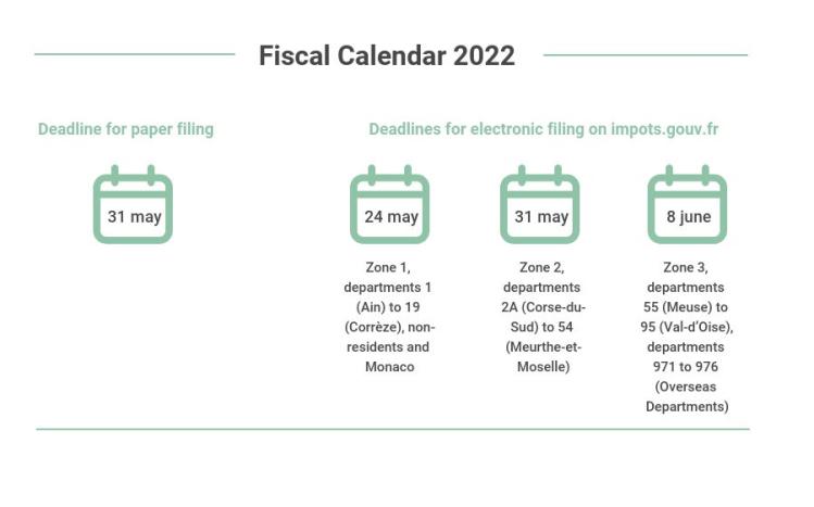 Calendrier Fiscal 2022 en