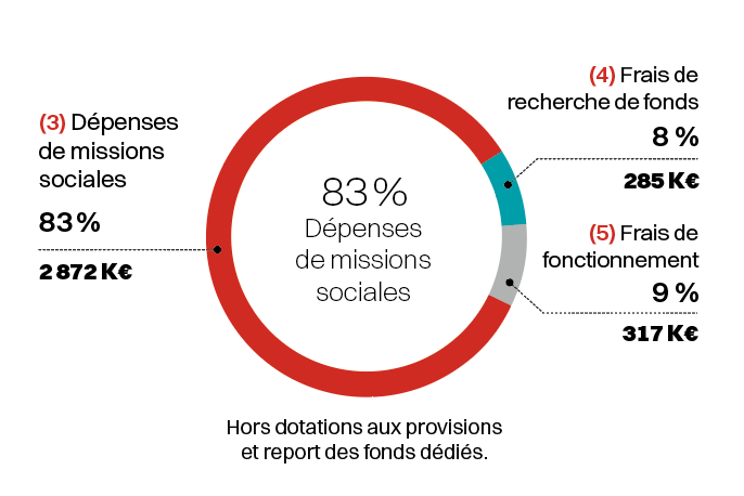 Emplois2022DEF