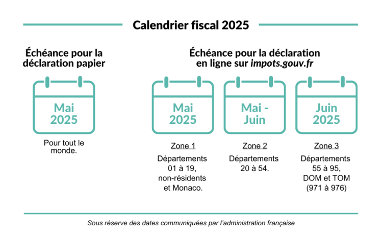 Calendrier des dates importantes pour la déclaration fiscale 2025