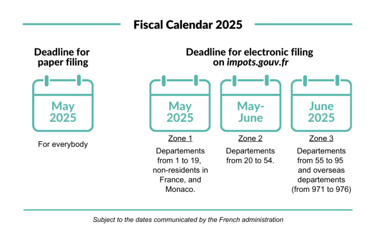 Calendar of important dates for the 2025 tax return