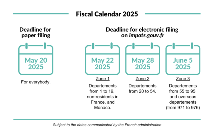 Calendar of important dates for the 2025 tax return