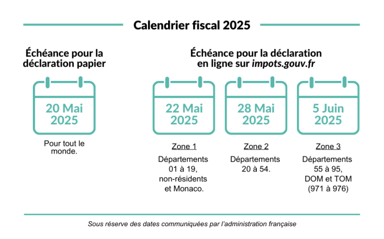 Calendrier des dates importantes pour la déclaration fiscale 2025