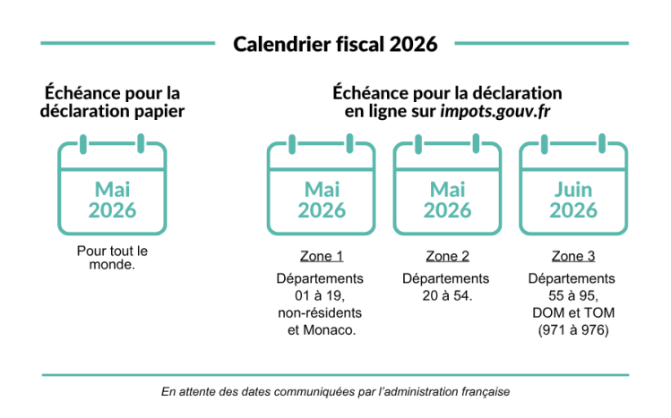 Calendrier des dates importantes pour la déclaration fiscale 2026