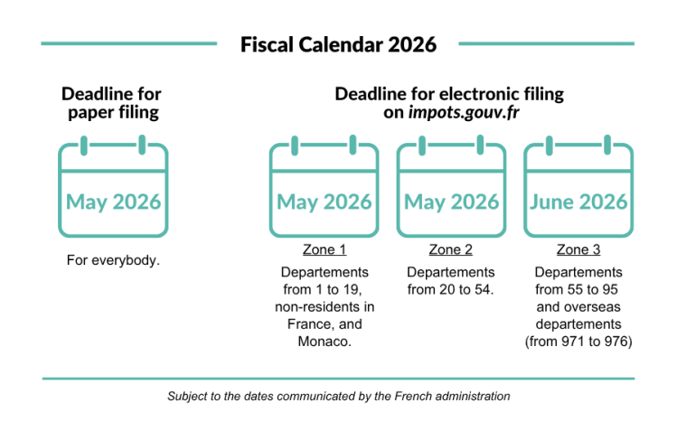 Calendar of important dates for the 2026 tax return